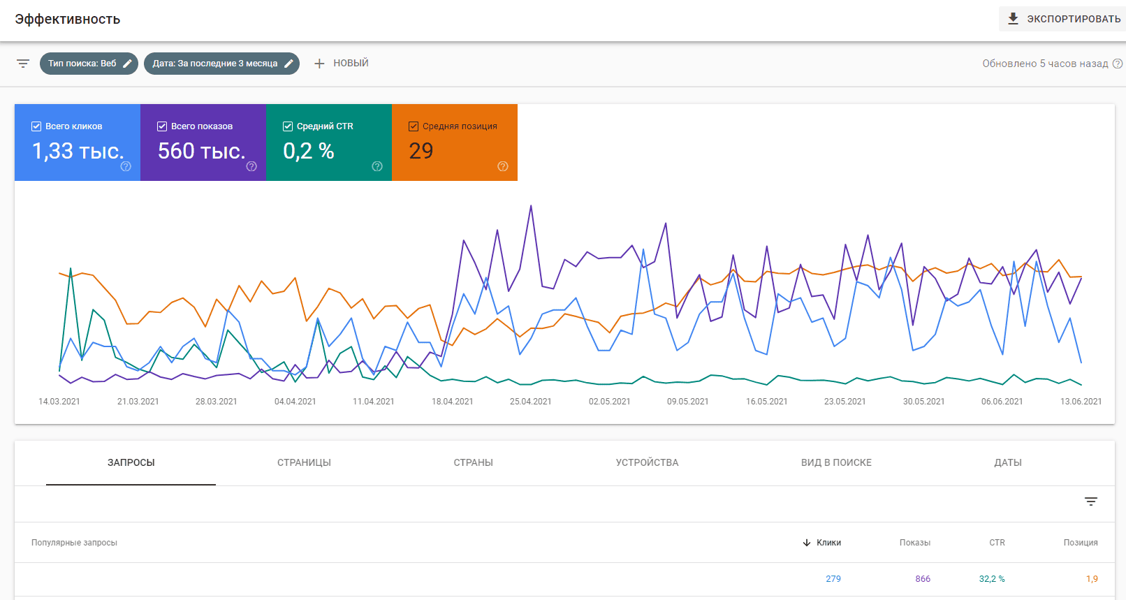 SEO-стратегия 2026: 8 шагов к успешному продвижению сайта в ТОП Google 9 SEO-стратегия 2026: 8 шагов к успешному продвижению сайта в ТОП Google