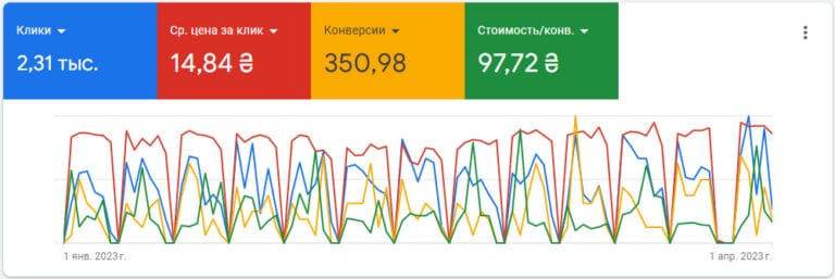 Контекстная реклама