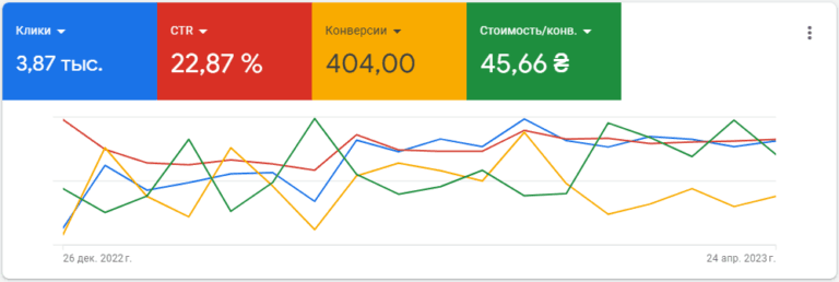 Контекстная реклама