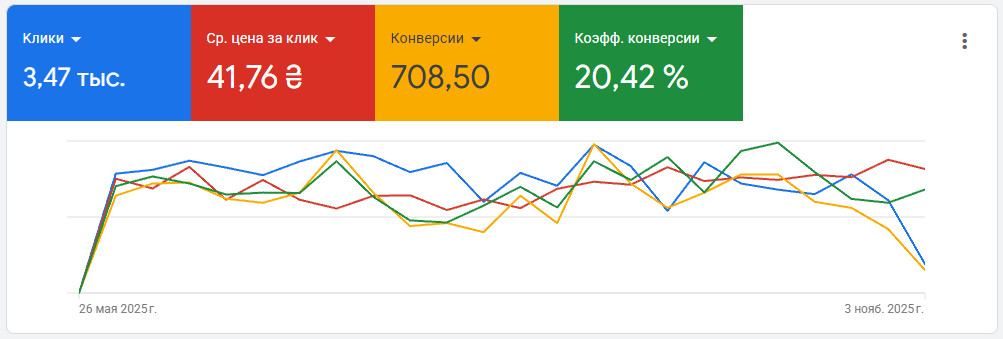 Главная 14 Главная